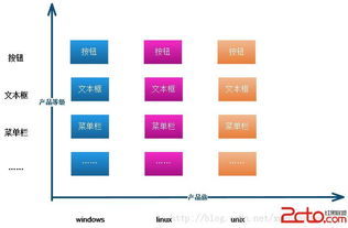 设计模式学习03 抽象工厂模式在网络技术服务中的应用