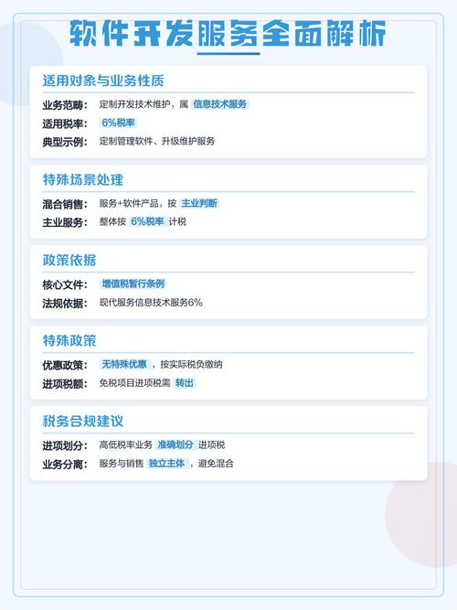 软件产品与开发服务增值税对比解析 政策差异与合规策略