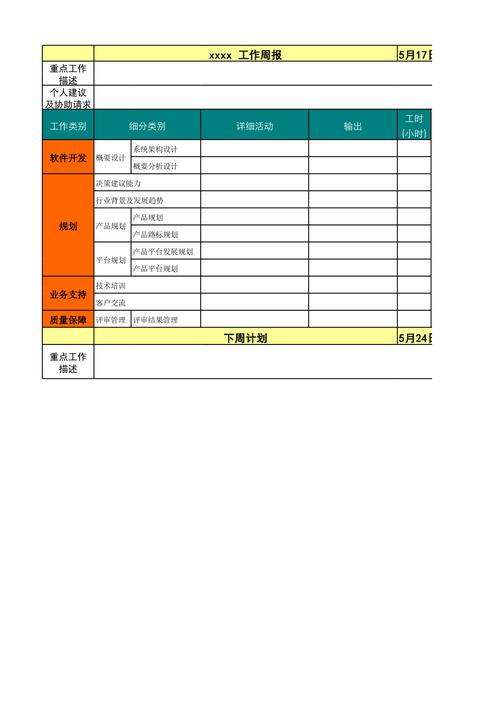04软件开发周报模板