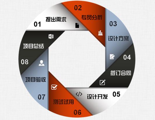 西安万行软件公司 展现卓越的软件定制开发实力